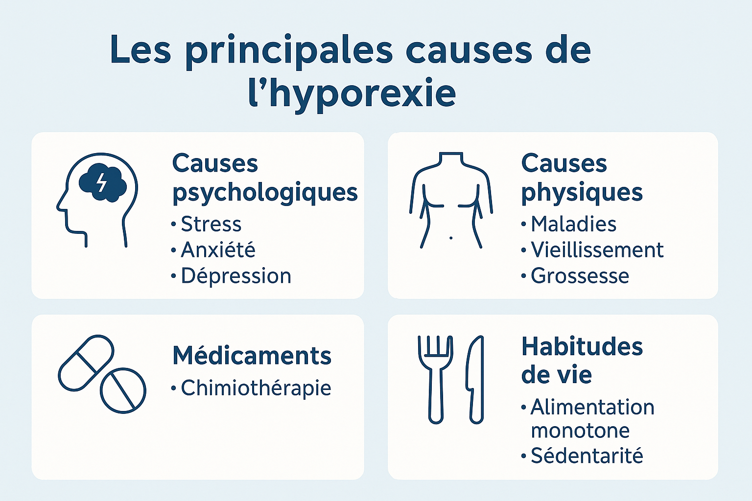 infographie hyporexie : stress, vieillissement, habitude de vie, medicaments